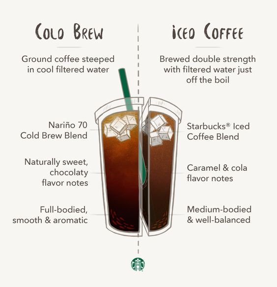 cappuccino vs latte